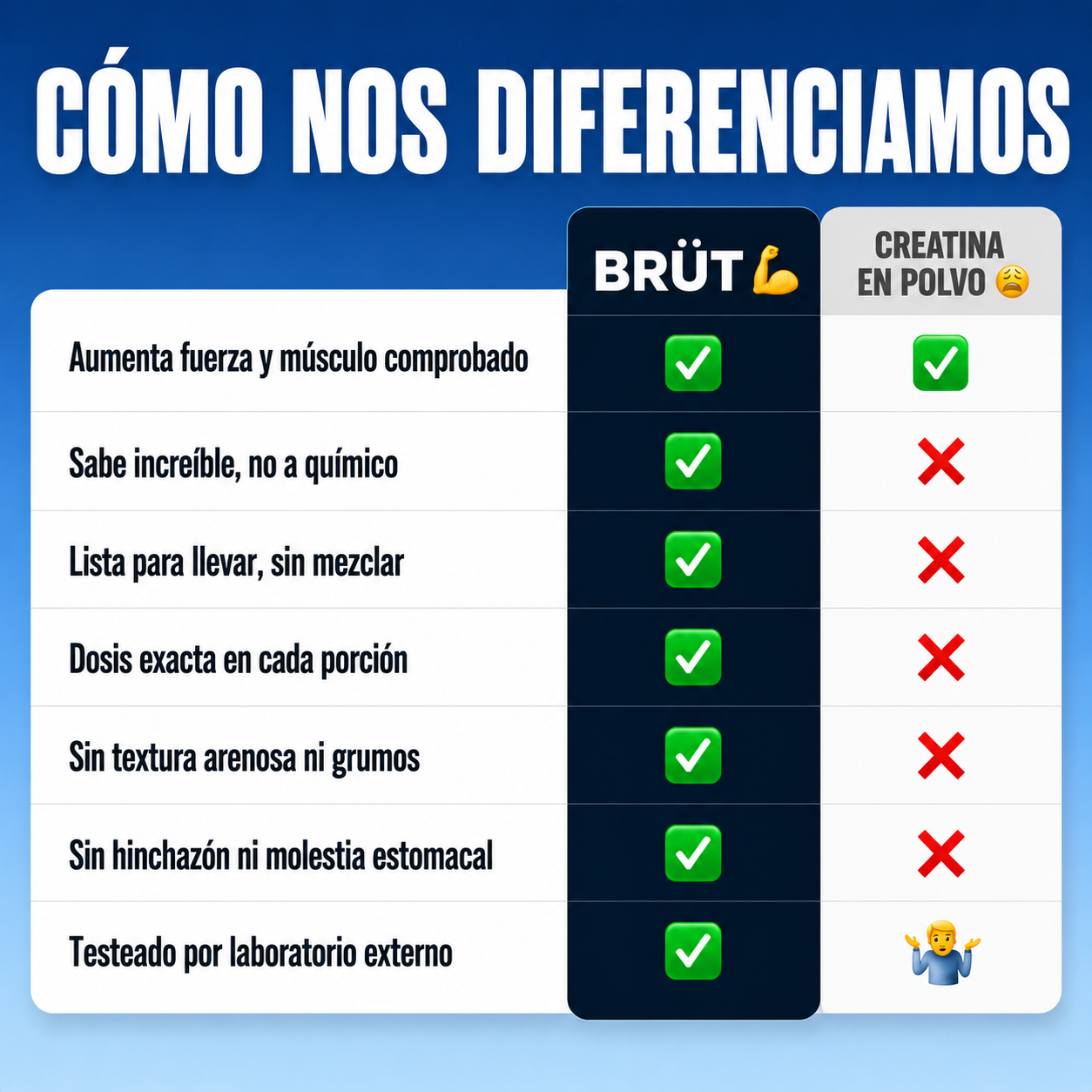 Gomitas Creatina BRÜT